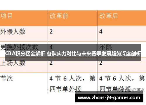 CBA积分榜全解析 各队实力对比与未来赛季发展趋势深度剖析