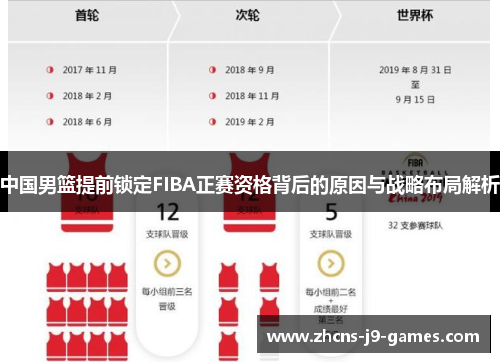 中国男篮提前锁定FIBA正赛资格背后的原因与战略布局解析