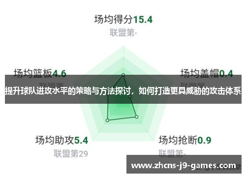 提升球队进攻水平的策略与方法探讨，如何打造更具威胁的攻击体系