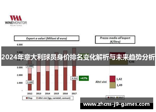 2024年意大利球员身价排名变化解析与未来趋势分析