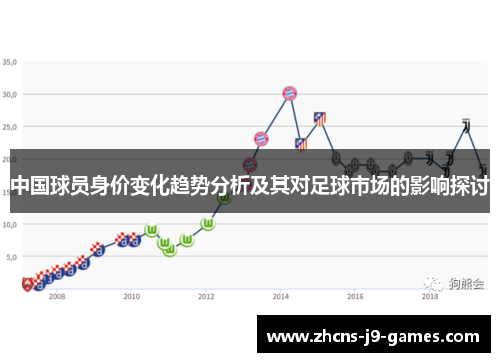 中国球员身价变化趋势分析及其对足球市场的影响探讨