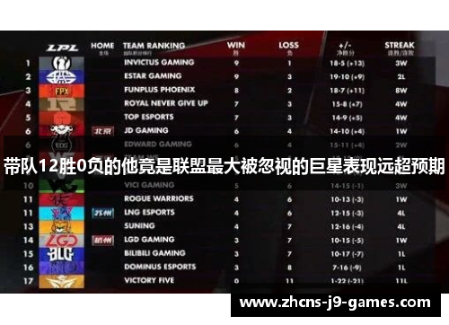 带队12胜0负的他竟是联盟最大被忽视的巨星表现远超预期