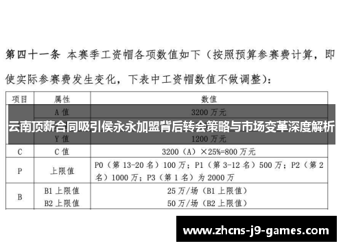 云南顶薪合同吸引侯永永加盟背后转会策略与市场变革深度解析