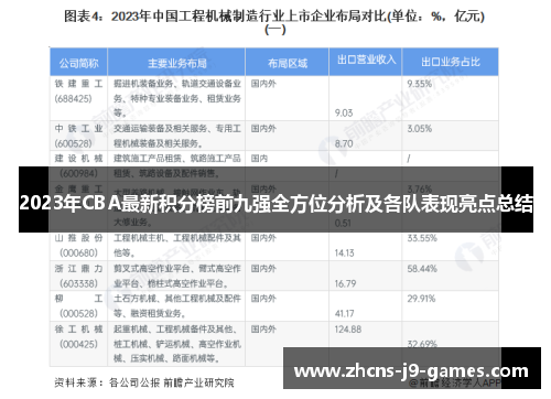 2023年CBA最新积分榜前九强全方位分析及各队表现亮点总结