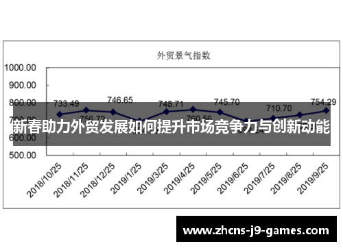 新春助力外贸发展如何提升市场竞争力与创新动能
