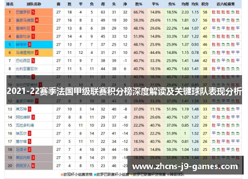 2021-22赛季法国甲级联赛积分榜深度解读及关键球队表现分析