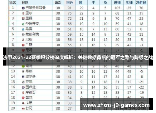 法甲2021-22赛季积分榜深度解析：关键数据背后的冠军之路与降级之战