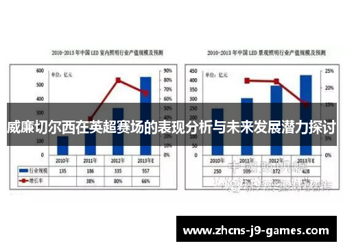 威廉切尔西在英超赛场的表现分析与未来发展潜力探讨 威廉切尔西在英超赛场的表现分析与未来发展潜力探讨