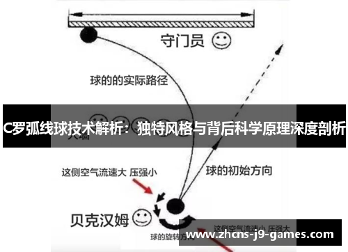 C罗弧线球技术解析:独特风格与背后科学原理深度剖析 C罗弧线球技术解析:独特风格与背后科学原理深度剖析