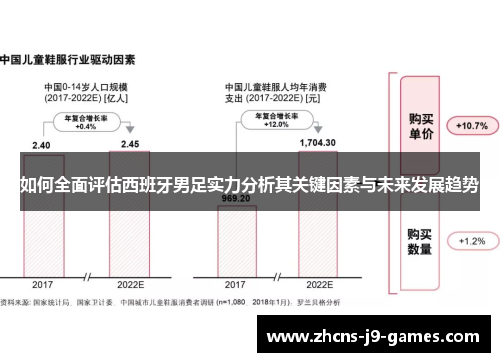 如何全面评估西班牙男足实力分析其关键因素与未来发展趋势 如何全面评估西班牙男足实力分析其关键因素与未来发展趋势