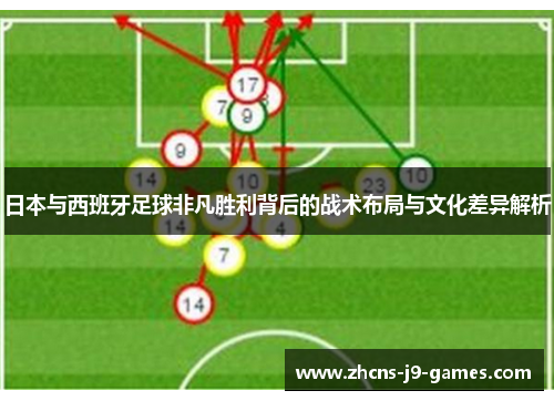 日本与西班牙足球非凡胜利背后的战术布局与文化差异解析 日本与西班牙足球非凡胜利背后的战术布局与文化差异解析