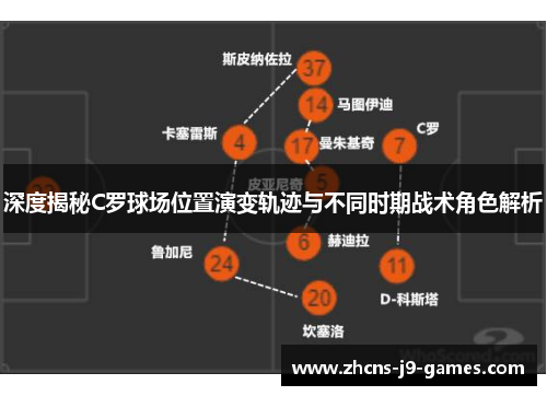 深度揭秘C罗球场位置演变轨迹与不同时期战术角色解析 深度揭秘C罗球场位置演变轨迹与不同时期战术角色解析