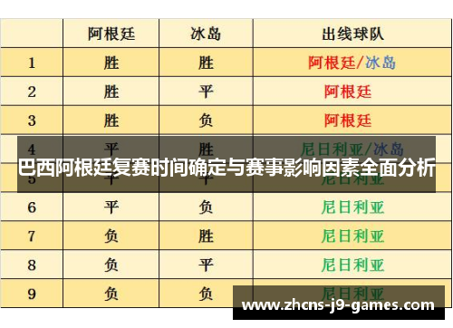 巴西阿根廷复赛时间确定与赛事影响因素全面分析 巴西阿根廷复赛时间确定与赛事影响因素全面分析