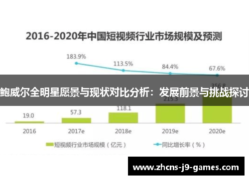 鲍威尔全明星愿景与现状对比分析：发展前景与挑战探讨