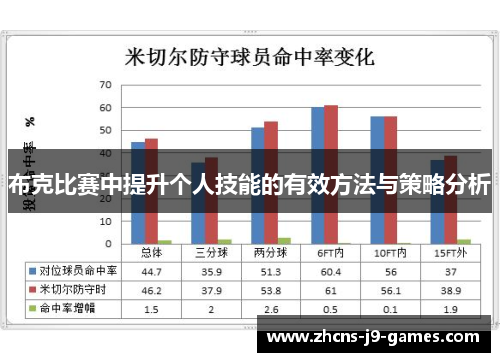 布克比赛中提升个人技能的有效方法与策略分析 布克比赛中提升个人技能的有效方法与策略分析