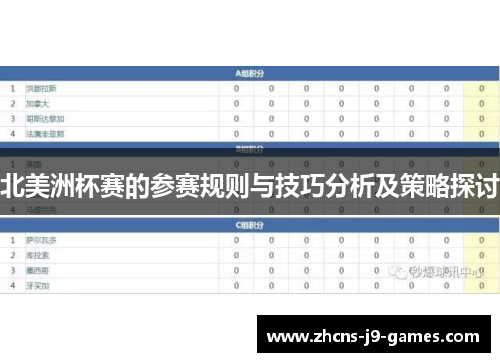北美洲杯赛的参赛规则与技巧分析及策略探讨 北美洲杯赛的参赛规则与技巧分析及策略探讨