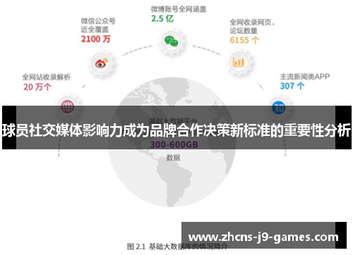 球员社交媒体影响力成为品牌合作决策新标准的重要性分析