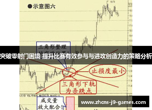 突破零射门困境 提升比赛有效参与与进攻创造力的策略分析 突破零射门困境 提升比赛有效参与与进攻创造力的策略分析