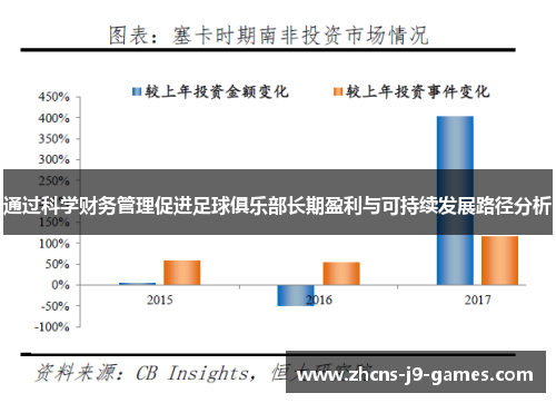 通过科学财务管理促进足球俱乐部长期盈利与可持续发展路径分析 通过科学财务管理促进足球俱乐部长期盈利与可持续发展路径分析