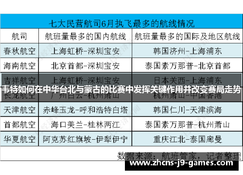 韦特如何在中华台北与蒙古的比赛中发挥关键作用并改变赛局走势