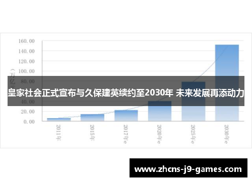 皇家社会正式宣布与久保建英续约至2030年 未来发展再添动力