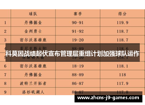 科莫因战绩起伏宣布管理层重组计划加强球队运作