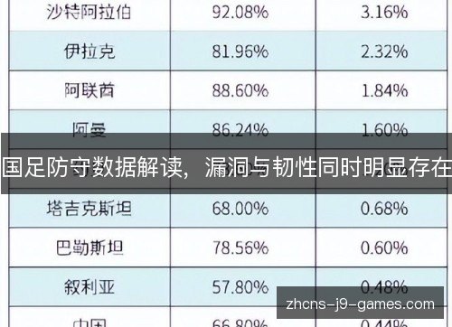 国足防守数据解读,漏洞与韧性同时明显存在 国足防守数据解读,漏洞与韧性同时明显存在
